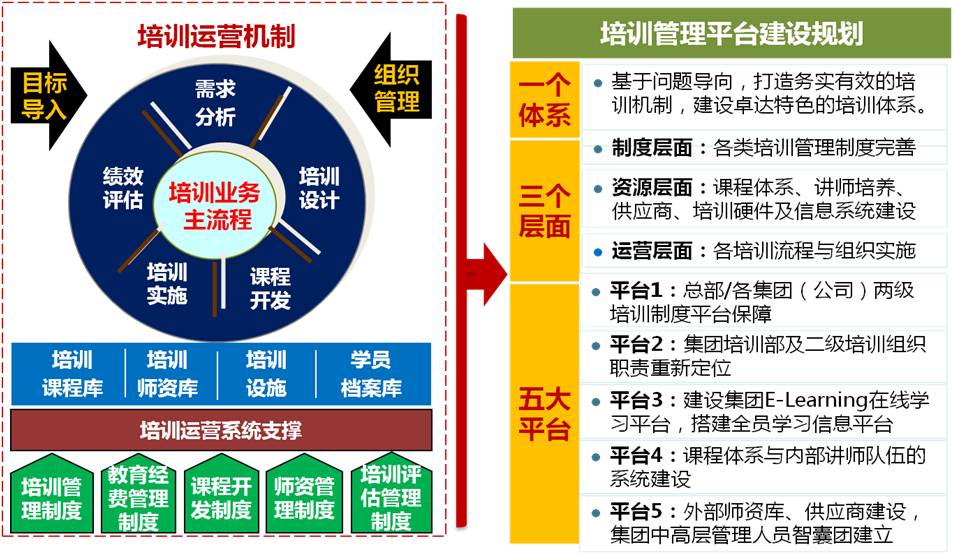 �����ѵ�ƻ�-��ѵ����