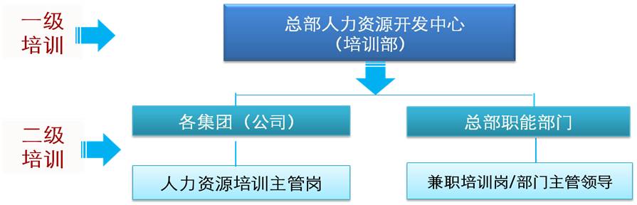 �����ѵ�ƻ�-������ѵ����