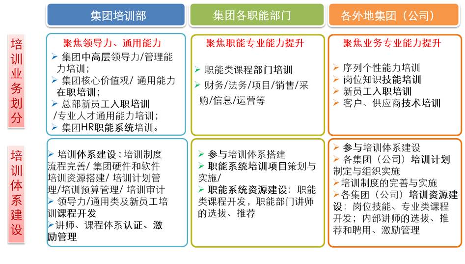 �����ѵ�ƻ�-��ѵ�ֹ�