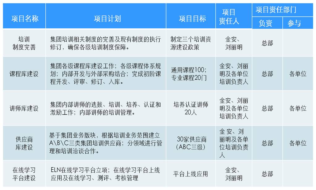 �����ѵ�ƻ�-��ѵ��Ŀ