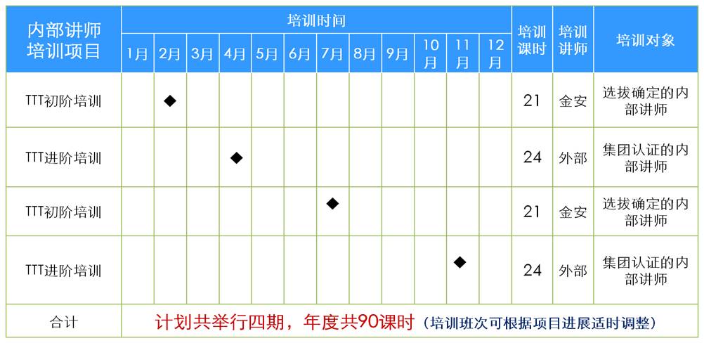 �����ѵ�ƻ�