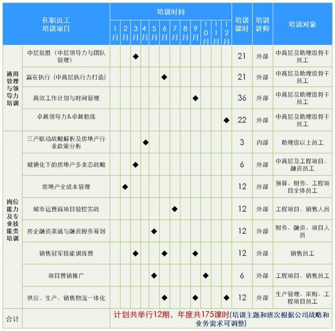 �����ѵ�ƻ�-��ѵ�γ�