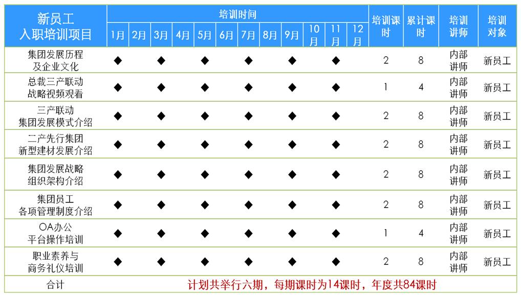 �����ѵ�ƻ�-��ѵʱ��