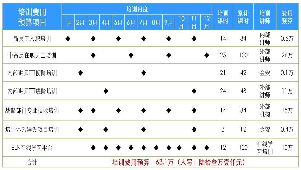 �����ѵ�ƻ�-�����ѵ����