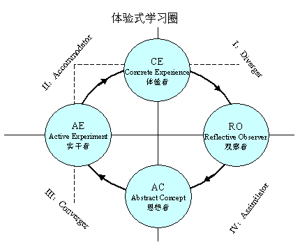 רҵ���ۼ�����ѵ