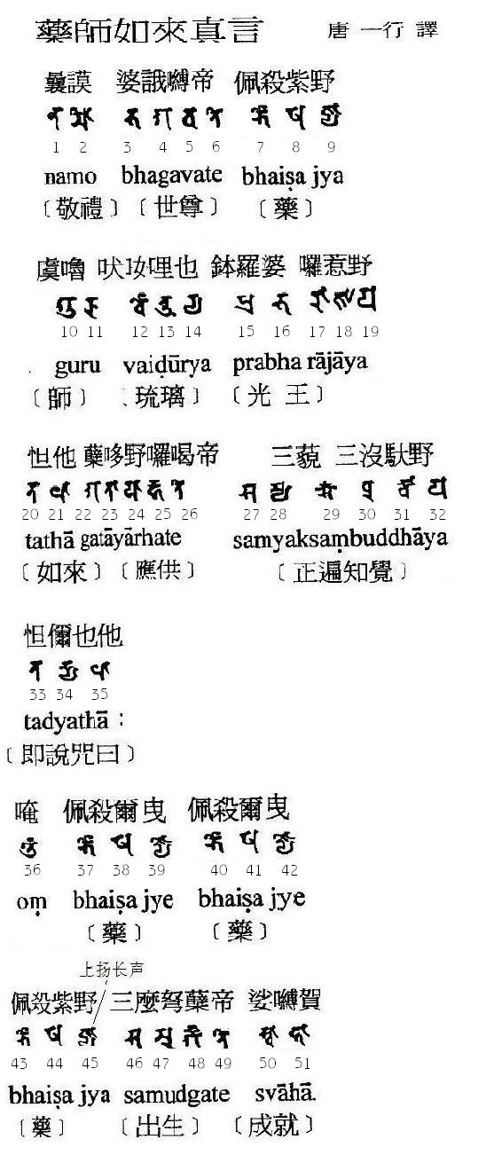 梵文药师咒悉昙解析